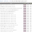 엑셀 / 강좌번호 3 | 전과목 무제한으로 배우는 컴띵 온라인강좌 후기 │ 전산회계·엑셀강의·오토캐드인강·컴활독학 등을...