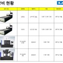 엘시스코리아 이미지