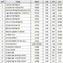 대한인력지원센터 이미지