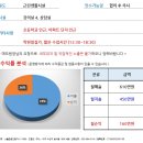 [대구스쿨존] 대구학원매매, 대구 중구 영수학원 / 영어 15, 수학 12 / 월수익 160만원 / 46평 이미지