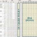 해보면사무소 | 상주 자이르네 분양 사무소 상담 후기 청약 정보 정리