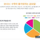 수업이 즐거워지는 보드게임 이미지