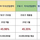 대신산업 이미지