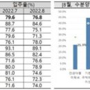 아파트 당첨되고도 입주하지 못하는 10명 중 4명 "기존 주택 매각 지연" 이미지