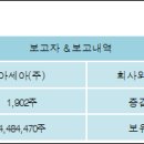 아세아제지(주) 이미지