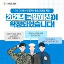 2021년 확정된 군인월급 및 달라지는 복지 제도. 이미지