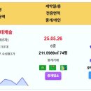 대구 실거래 수성3가롯데캐슬 14.8억 수성범어W 수성골드클래스더센텀 메트로팔레스2 e편한세상명덕역퍼스트마크 범어청구하이츠 우방범어타운 이미지
