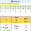 제주 4월 아파트실거래(건수:95건 아라스위첸 등) 이미지