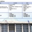 이원 이미지