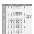 종로-신영-종로-영-308 | [김형논술] 2026학년도 논술전형 / 마포논술 용산논술 종로논술 은평논술