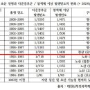 노산 이미지