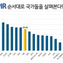 기간 ( PIR : PER ) 1 이미지