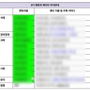 아고라미디어 | 활동] 위즈덤아고라 에디터 멘토 인턴 지원 & 합격 후기, 그리고 6개월 동안의 활동후기 | 최우수...