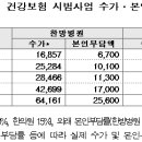 한방의료기 이미지