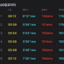 쉐라톤휘트니스 네이버블로그