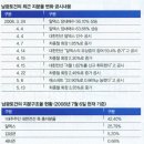 버블