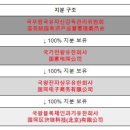 국영산업