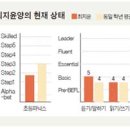 지윤솔루션 이미지