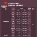 상향 이미지