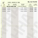 [전표] 첫 외부회계감사 준비와 후기