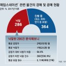 제국공인중개사사무소 이미지