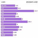 코리안탑팀_청라 이미지