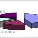 산정마을농로 이미지