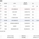 영주농업협동조합 이미지