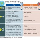 금호금남시장점다이소 | 내가 보려고 만든 민생회복지원금 총 정리글 (다이소 및 올리브영, 배달어플)
