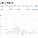 종현동정보화마을 이미지