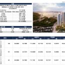 영종하늘도시15호 근린공원 이미지