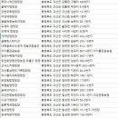 쌍곡예당야영장 이미지