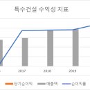 특수건설 이미지