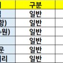 호계사거리_동 이미지