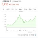 (주)신한알파남산위탁관리부동산투자회사 이미지