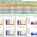 비산3동-1 이미지