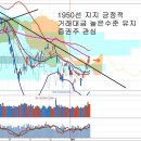 연기금 매수 확대와 코스피 실적, 빛바랜 금리인하 기대감 이미지