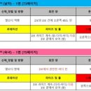 오케이댄스스포츠 이미지