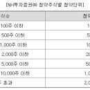 에이치비(HB) 이미지