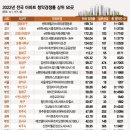 둔촌마당 이미지