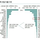 트럼프한테 관세 폭탄 맞을 국가 순위 이미지