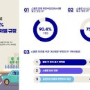 작년 스쿨존 교통사고 5년 새 최다...운전자 75% “민식이법 처벌 규정 잘 몰라” 이미지