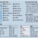 아워홈에쓰오일 이미지