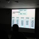 제3회 FBI 총동문회 'CUBE' 이미지