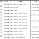 임상약국 이미지