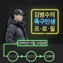 [인터뷰] 천재 혹은 괴짜 축구 감독 김병수 “한국축구 익숙한 것들을 버려야 한다” 이미지