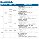 첨단산단길 | 포스코케미칼 연봉 채용소식