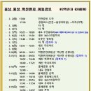 온천약국 이미지