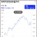 지에스25성남센트럴 네이버블로그