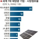 그린산업 태양광발전소 이미지